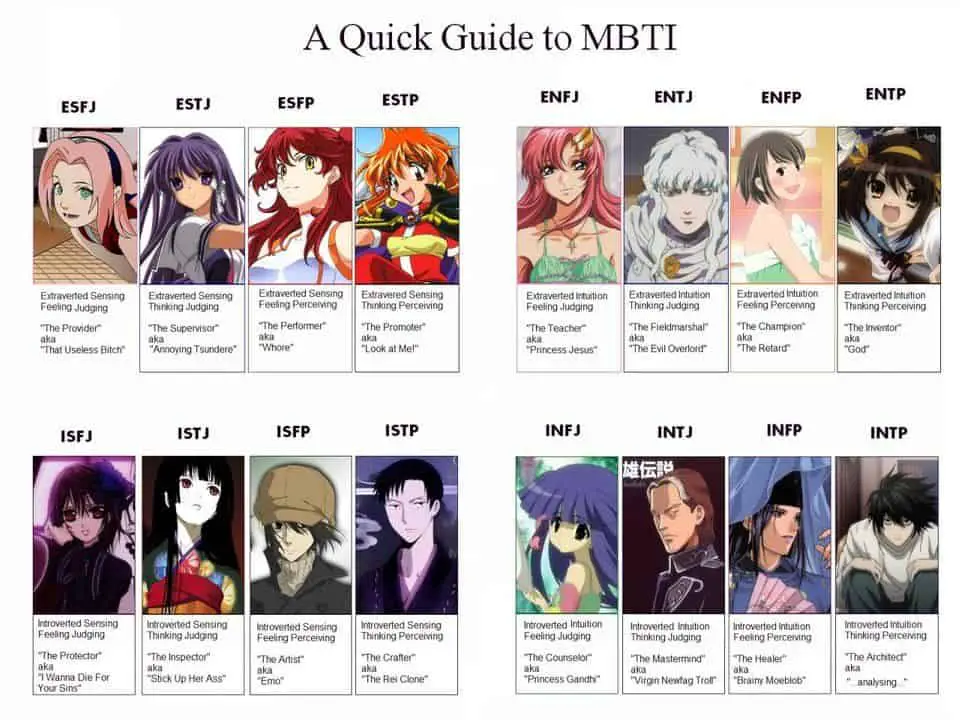 personalidad y qué personaje de anime eres según las 16 personalidades