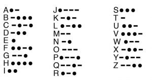Tabla de equivalencia entre las letras del alfabeto inglés y su equivalente en código morse