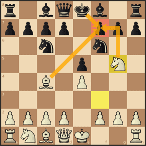 atacar en ajedrez: ejemplo de un buen ataque