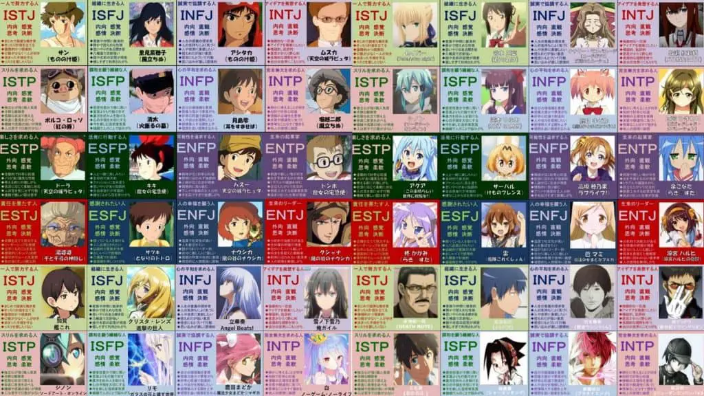 personalidad mbti de protagonistas y antagonistas en el anime y manga