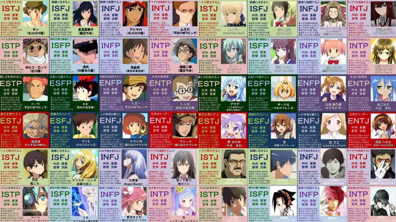 MBTI personajes de Anime