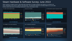 steam survey the current hardware of gaming