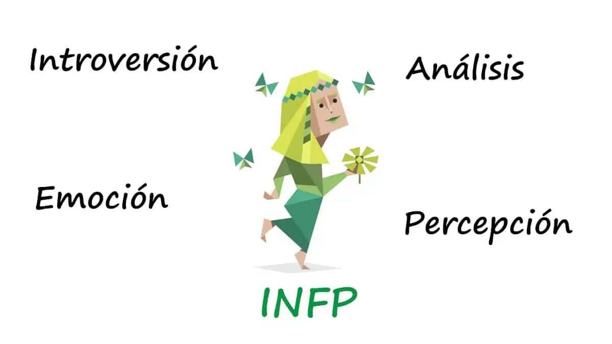 INFP – Idealist – 16 MBTI Personalities