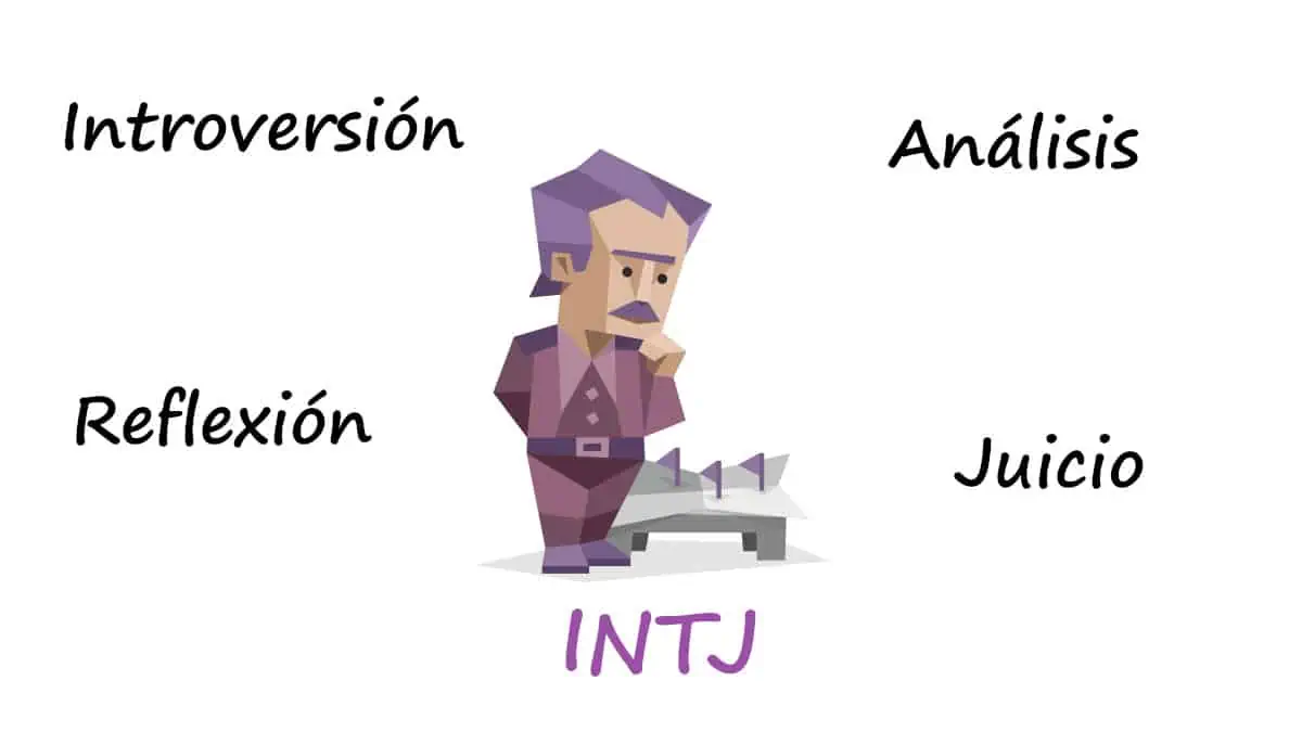 INTJ – Master Mind – 16 MBTI Personalities