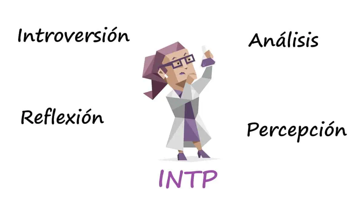INTP – Scientist – 16 MBTI Personalities
