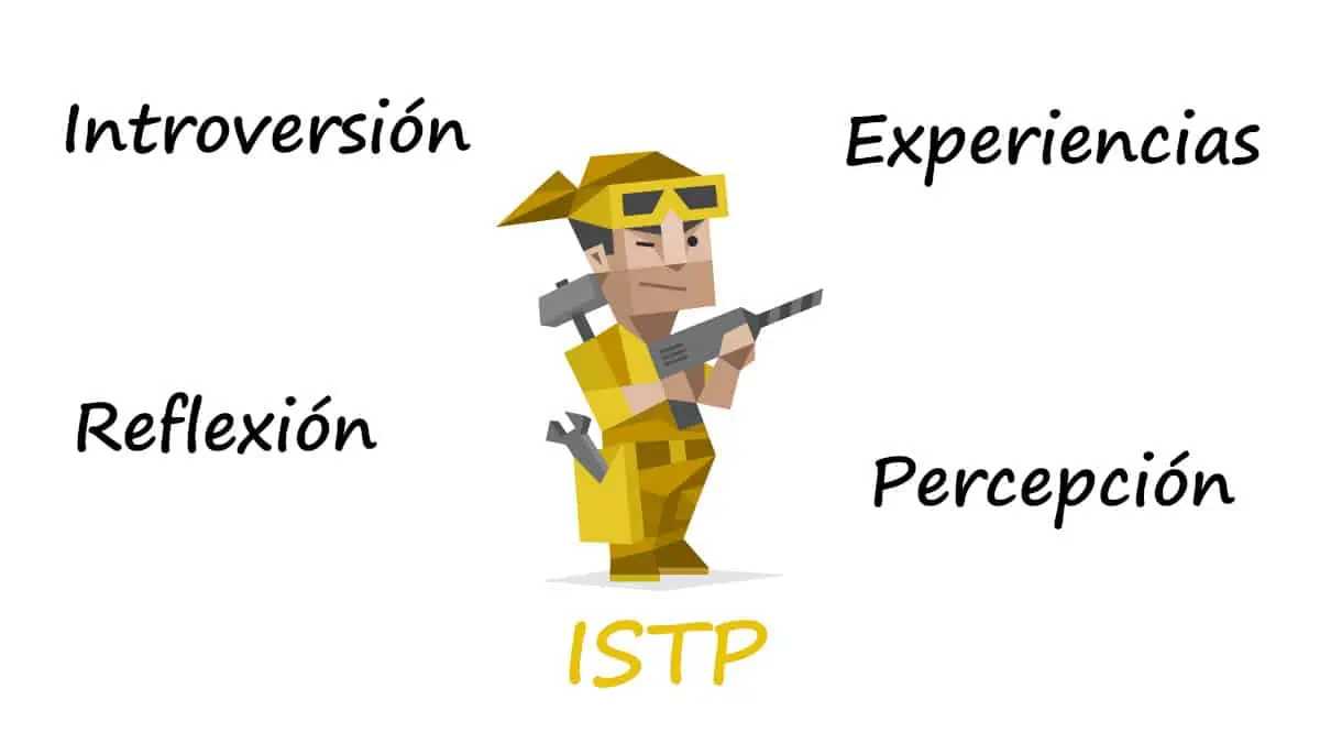 ISTP – Worker – 16 MBTI Personalities